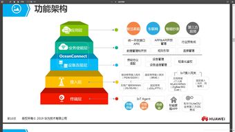 物聯網系統框架及其在應用服務中的學習與實踐